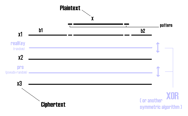 Sysepub algorithm graph